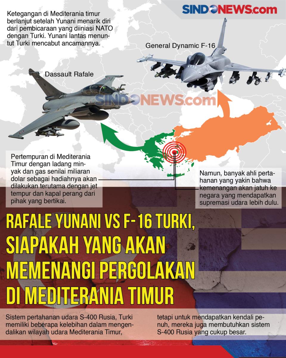 Rafale Yunani vs F-16...