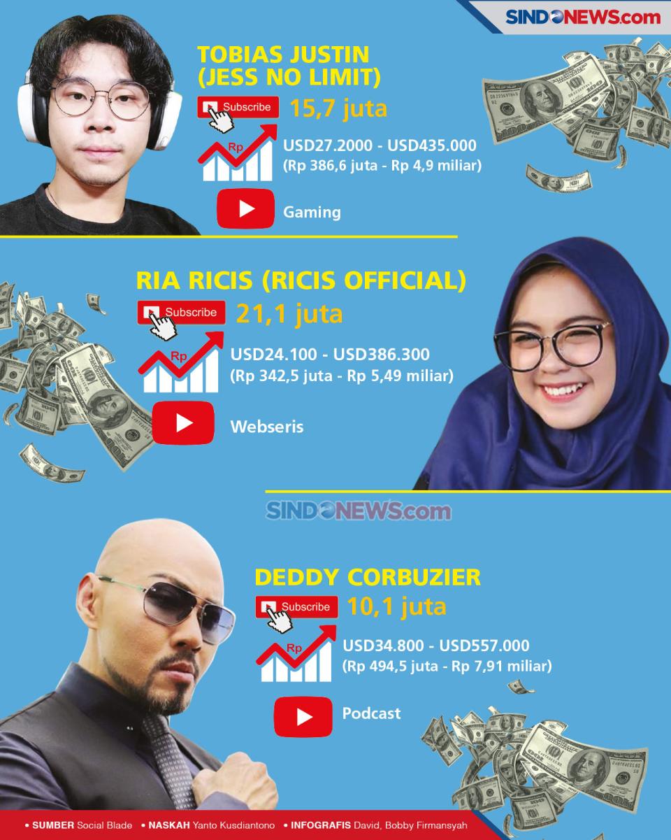 Banyak Konten Asal-asalan,...