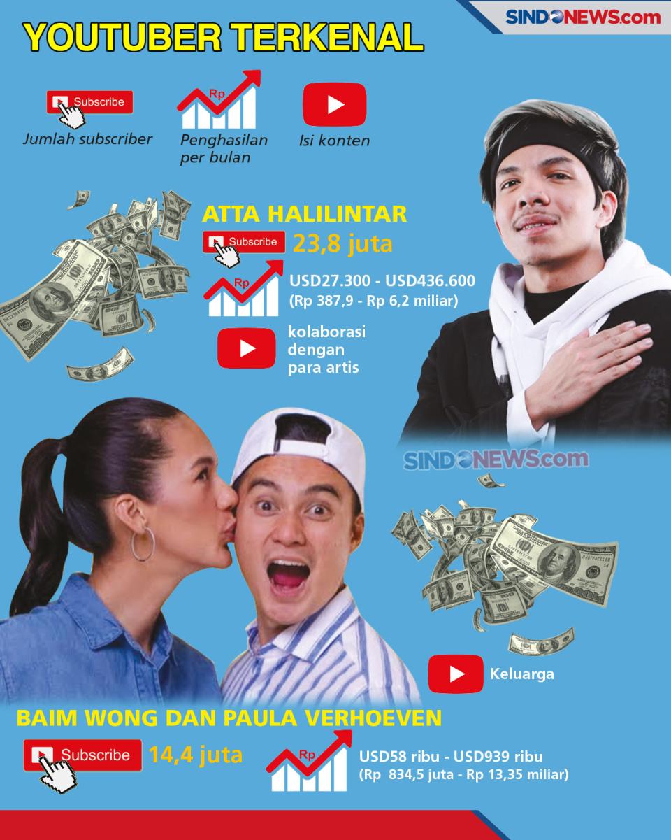 Banyak Konten Asal-asalan,...