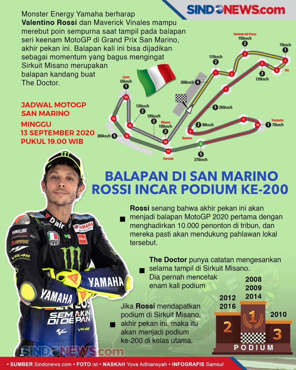 Balapan di Grand Prix...