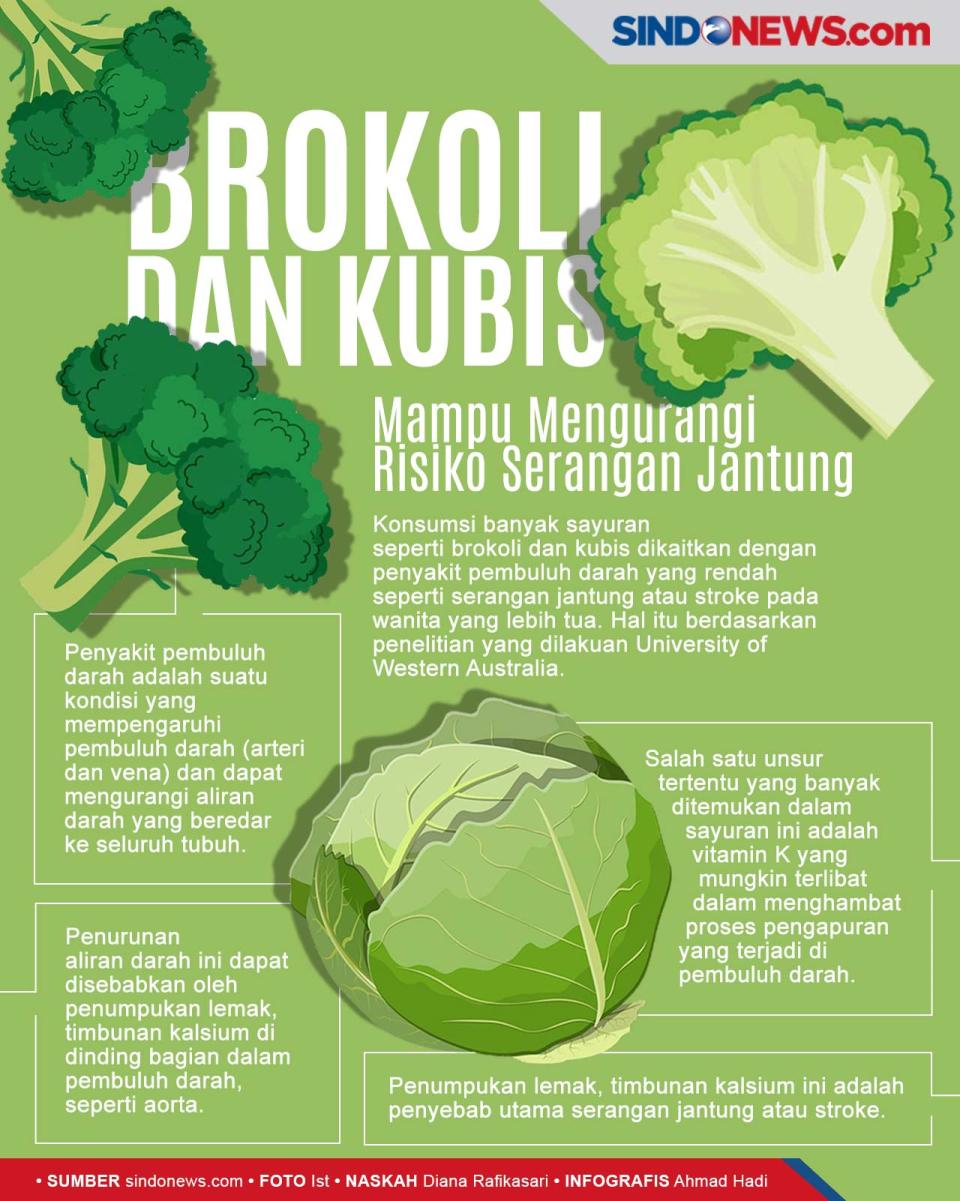 Studi: Kurangi Risiko...