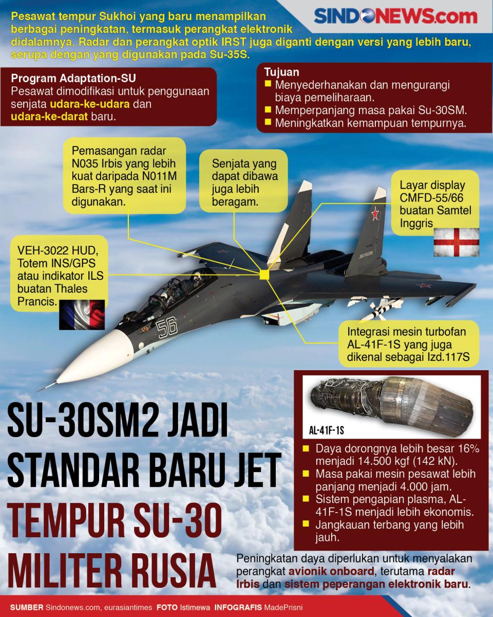SU-30SM2 Jadi Standar...