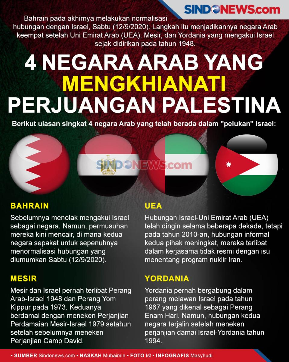 4 Negara Arab yang Mengkhianati...