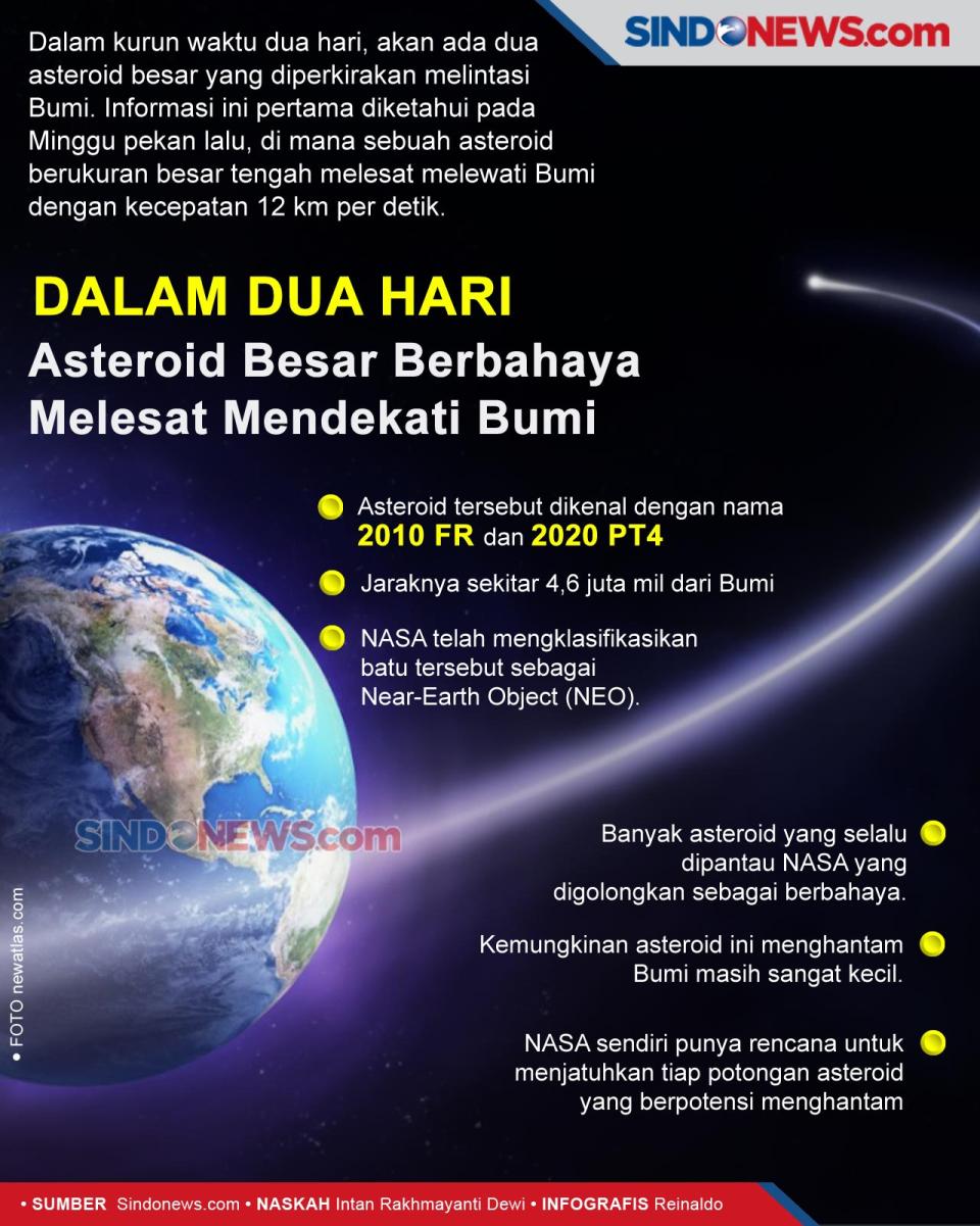Dalam Dua Hari Asteroid...