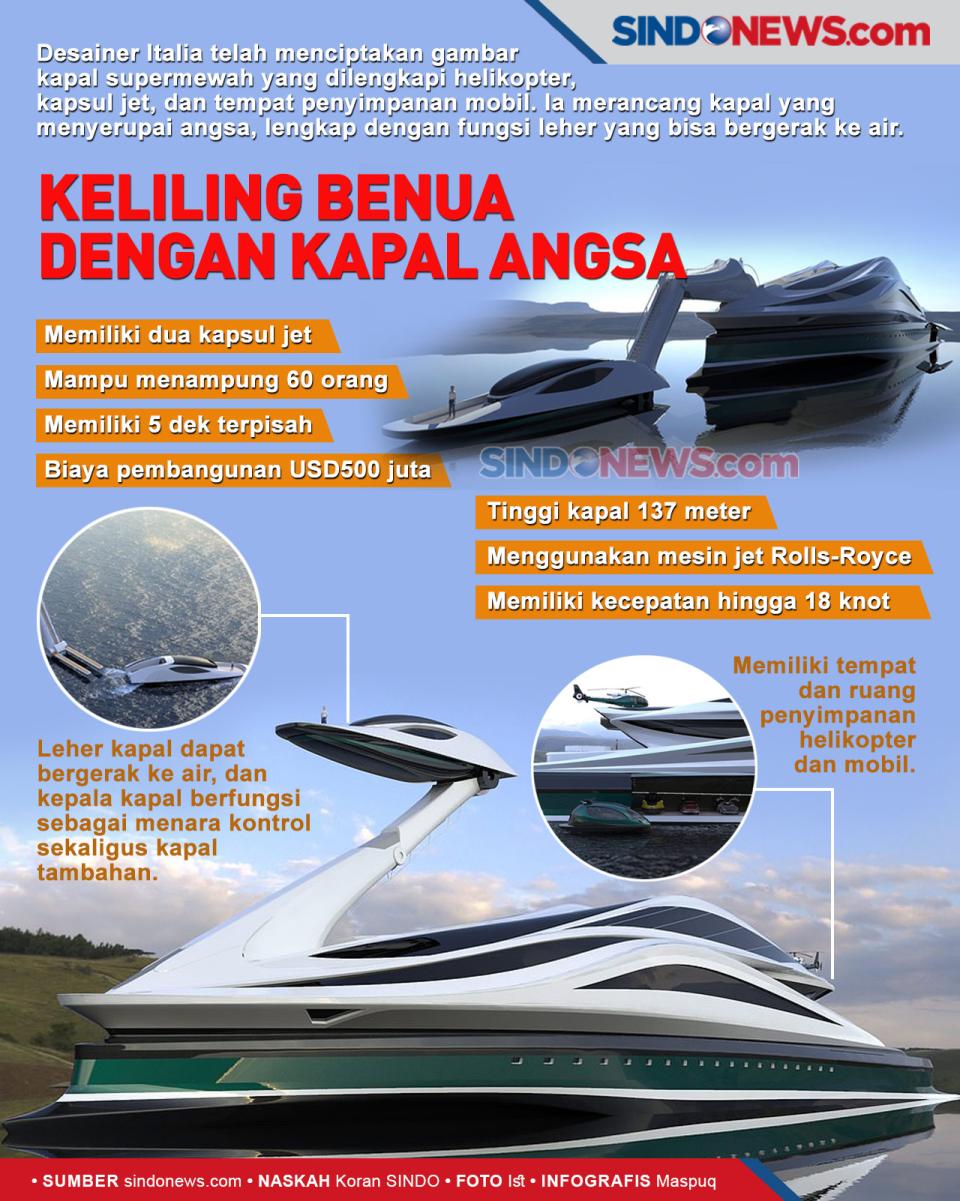 Kapal Angsa Siap Menantang...