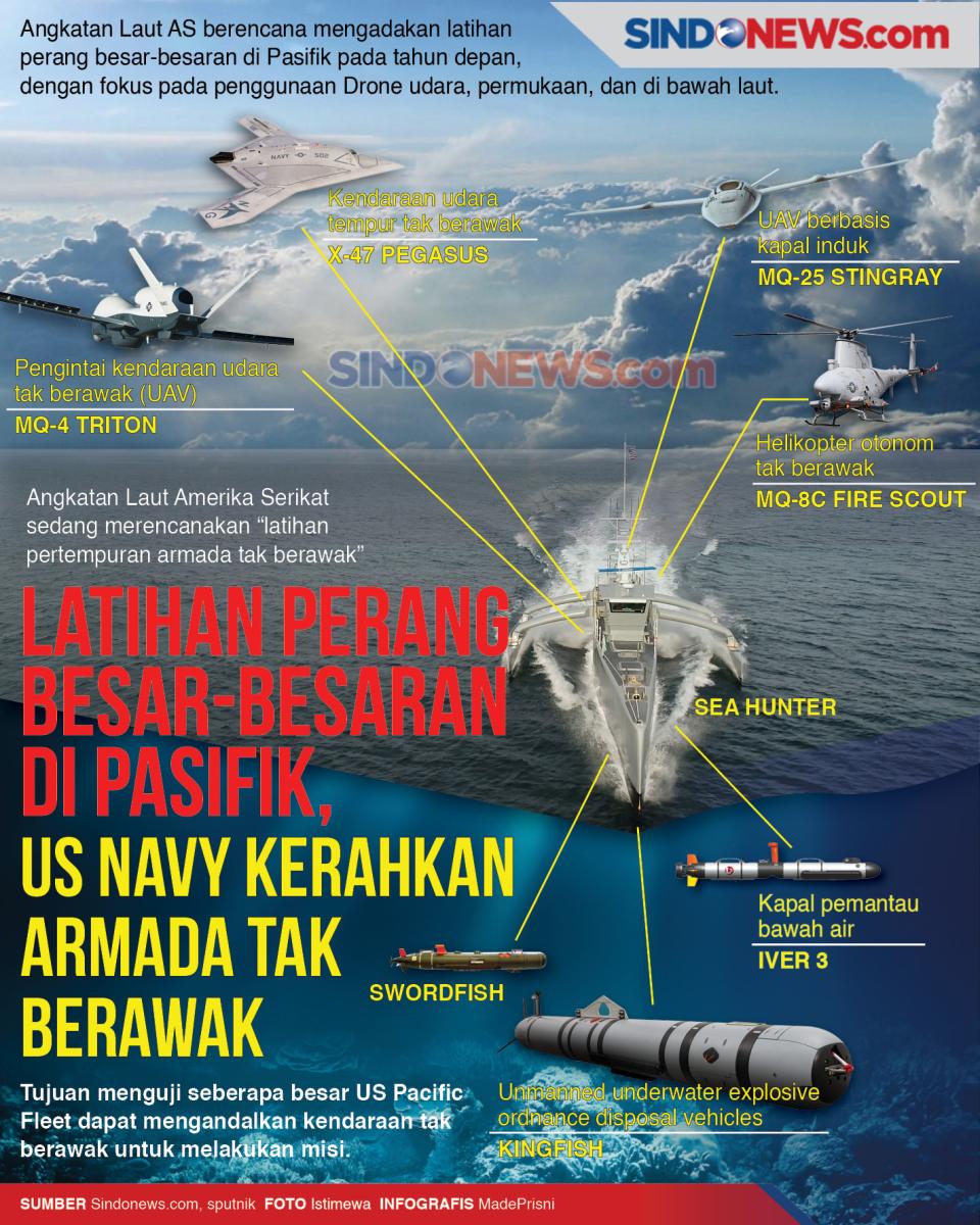 Latihan Perang di Pasifik,...