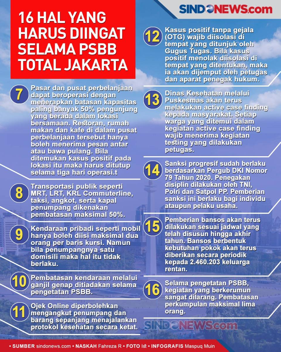16 Hal yang Harus Diingat...