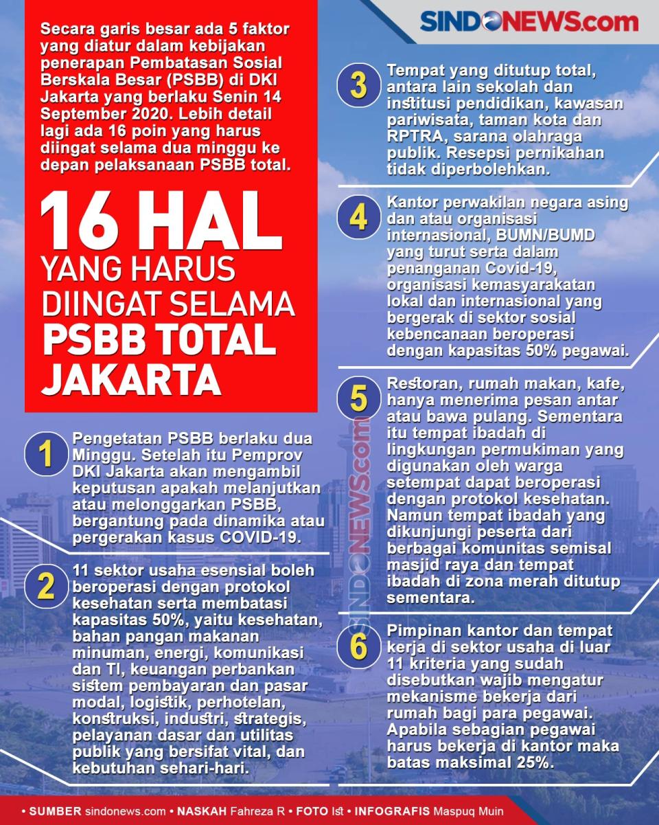 16 Hal yang Harus Diingat...
