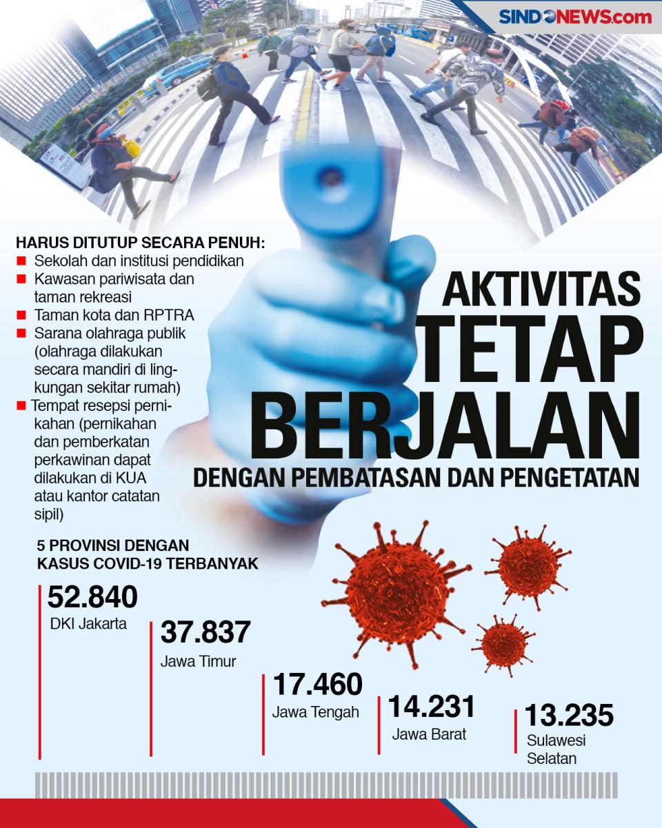 PSBB Berlaku Hari Ini,...