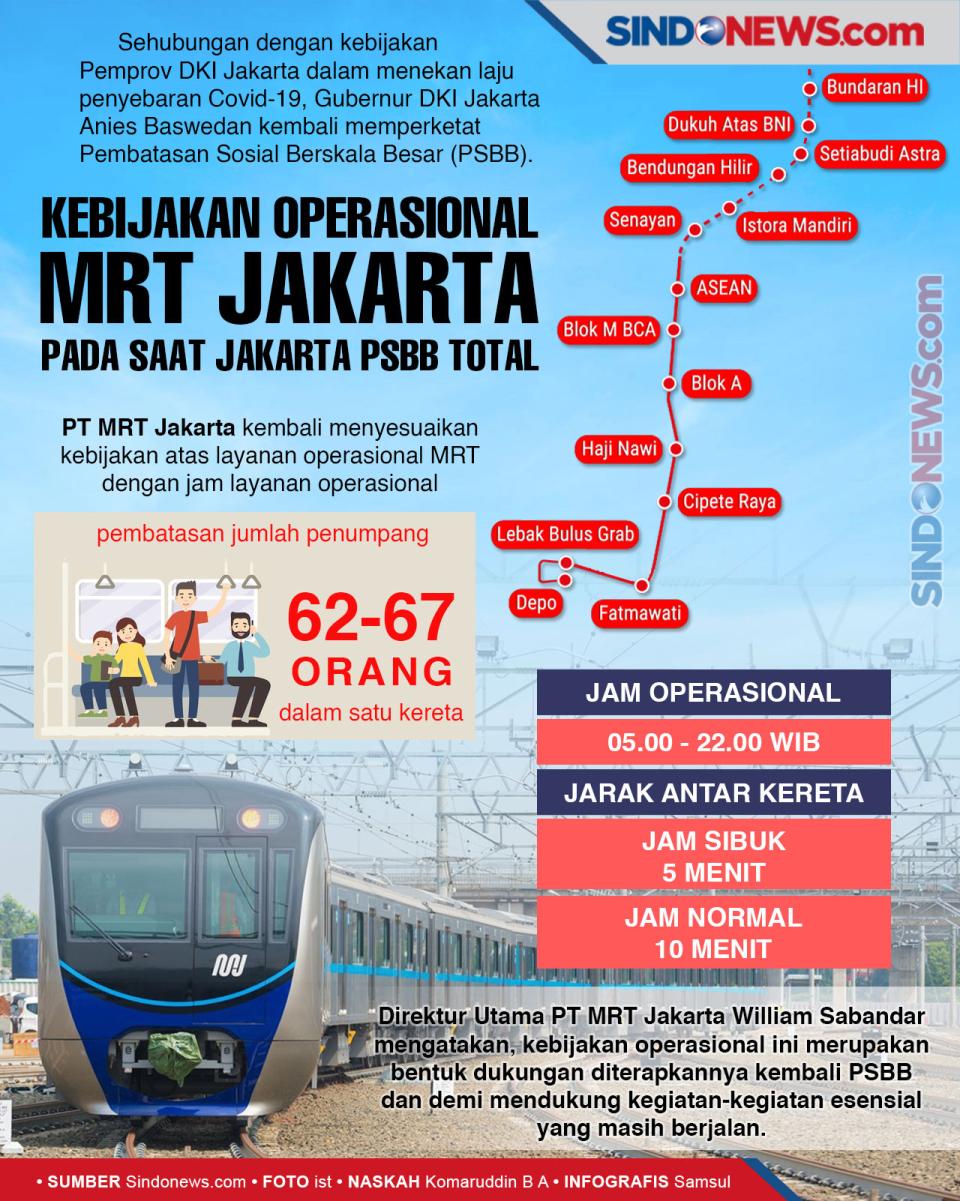 Kebijakan Operasional...