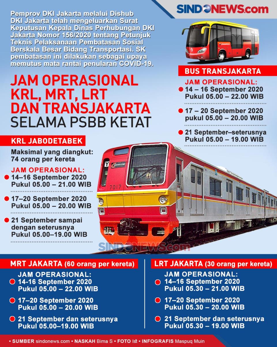 Jam Operasional KRL,...