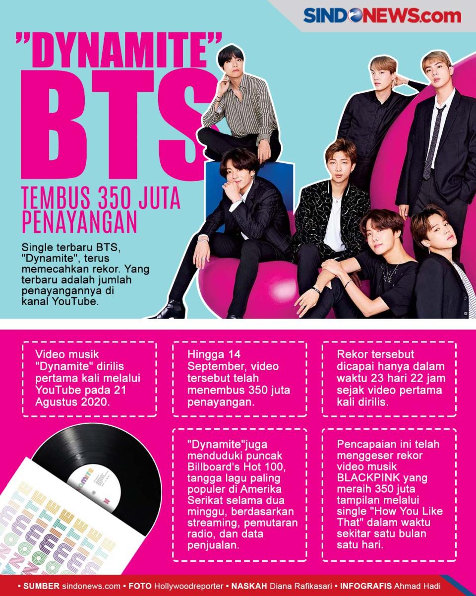 Dynamite BTS Tembus...