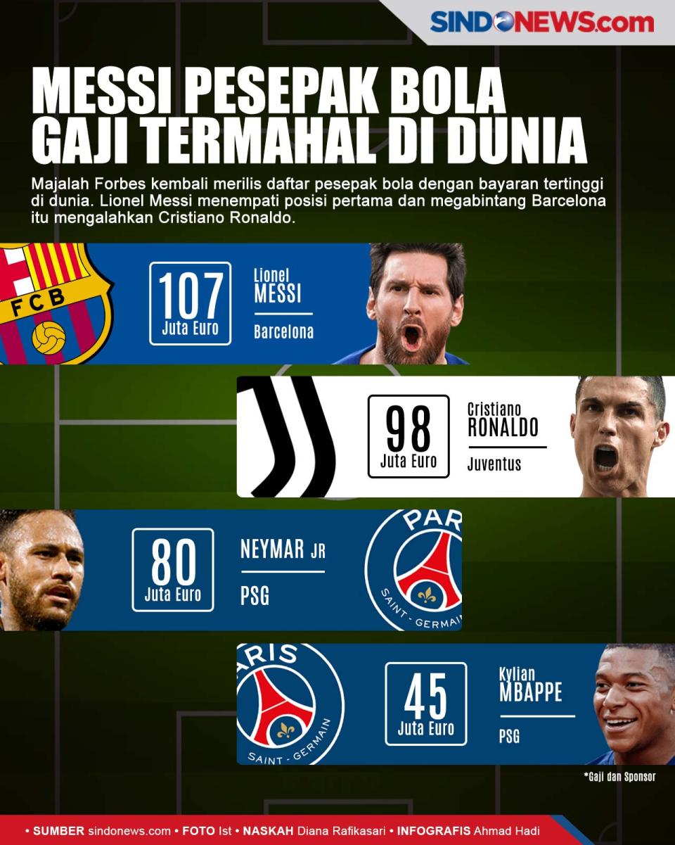 Messi Tumbangkan Cristiano...