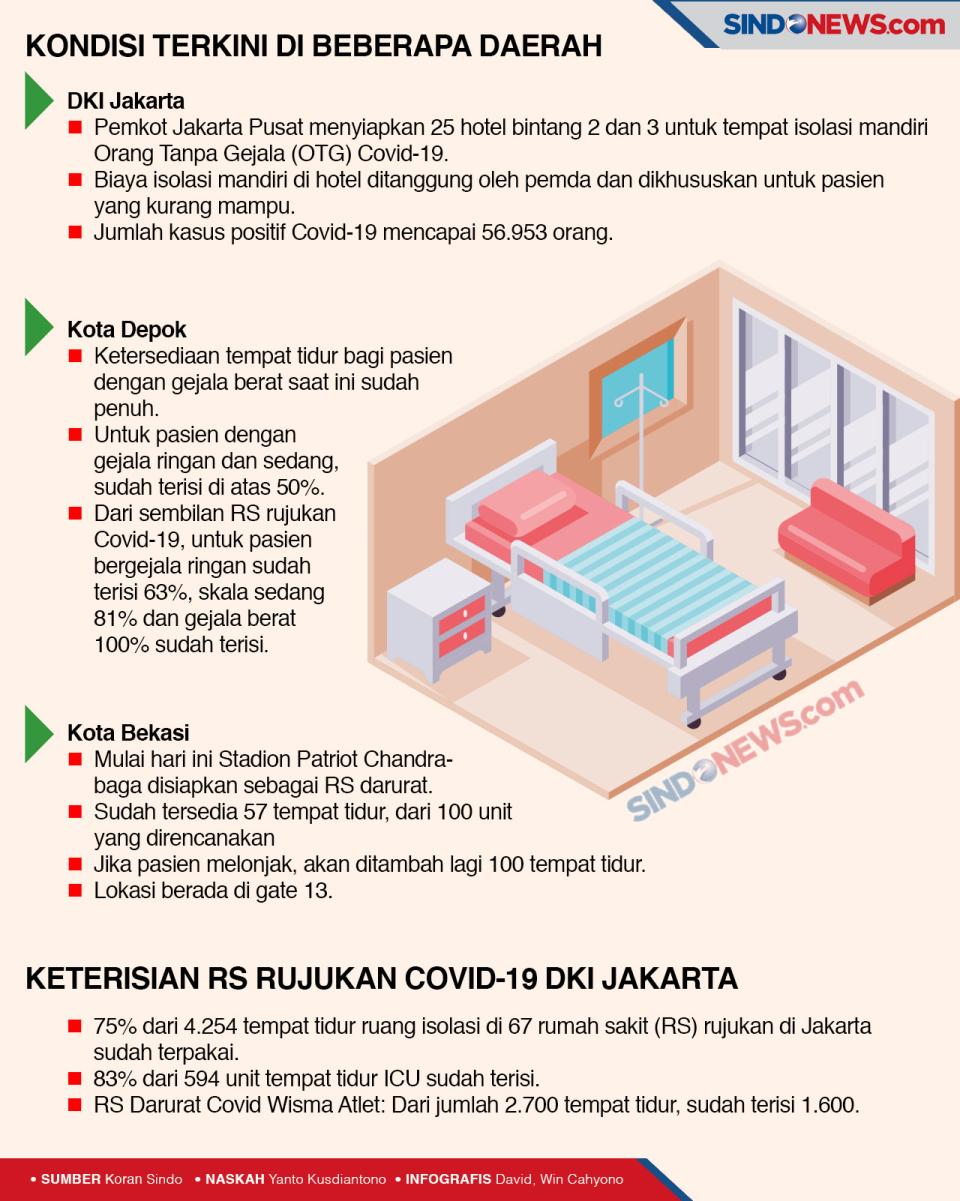 Bisnis Isolasi Mandiri...