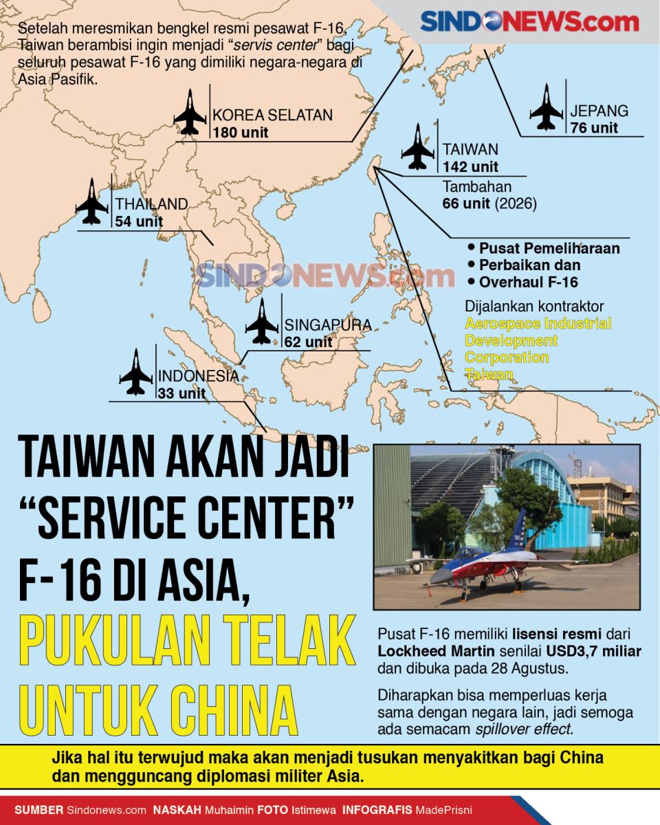 Taiwan Jadi “Service...