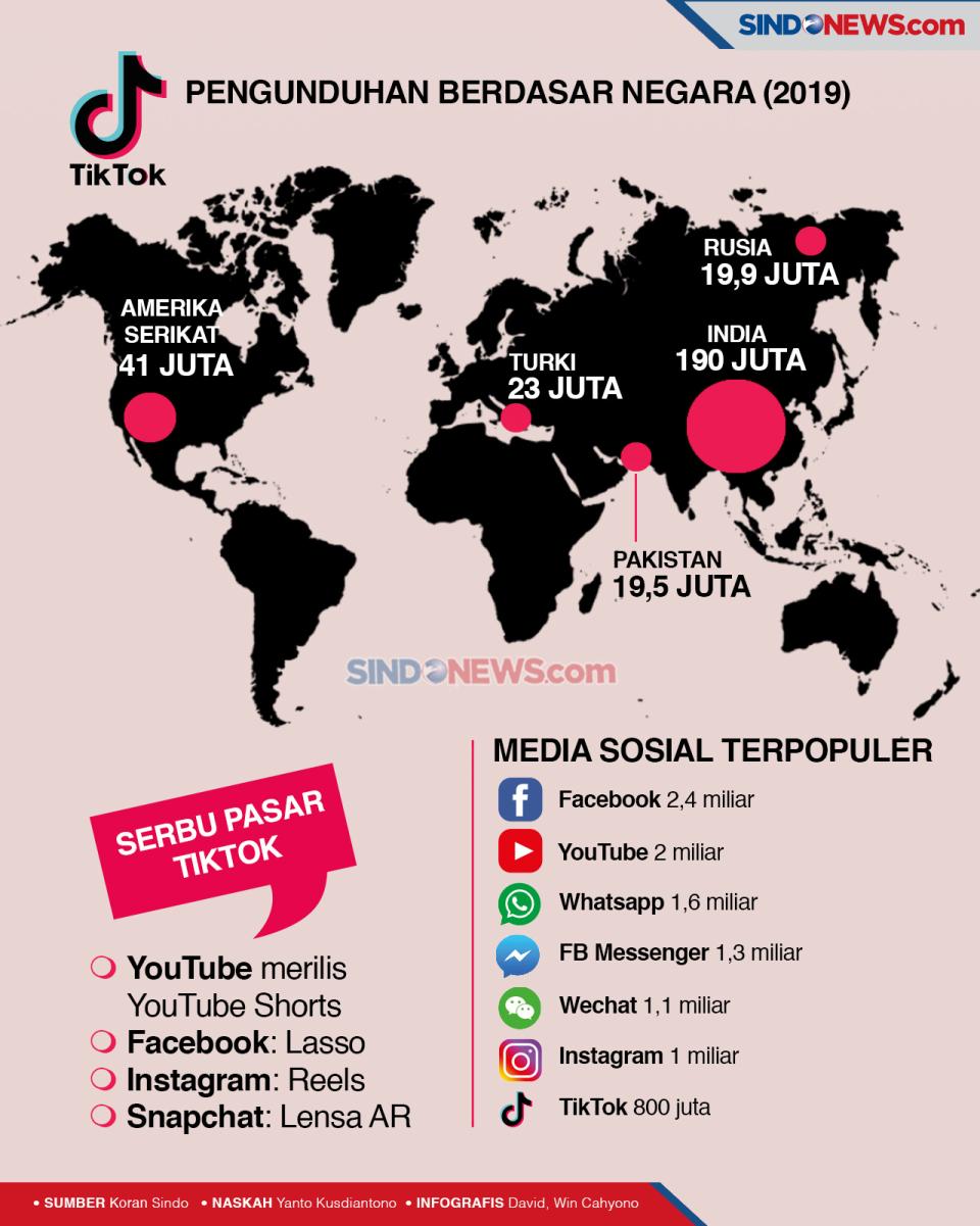 Perusahaan Digital Raksasa...