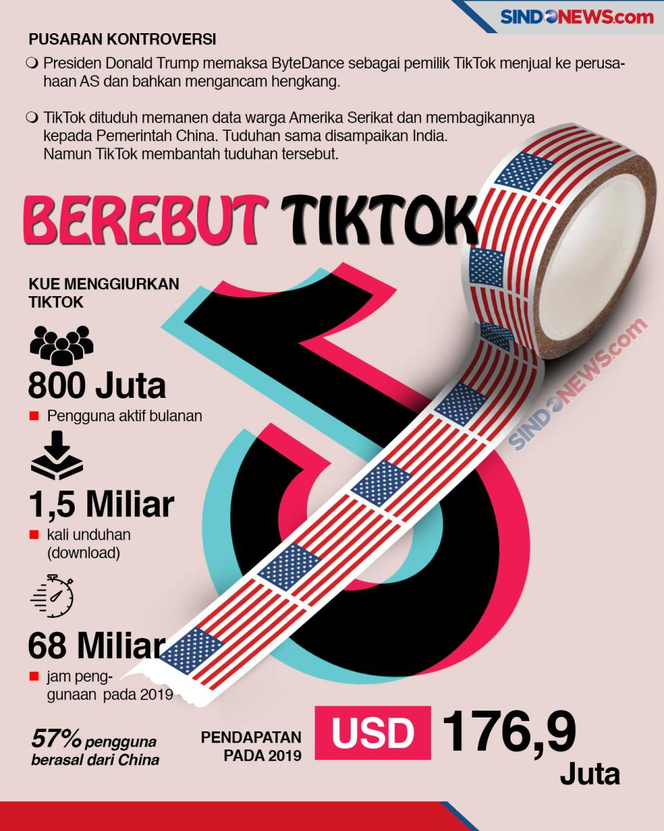 Perusahaan Digital Raksasa...
