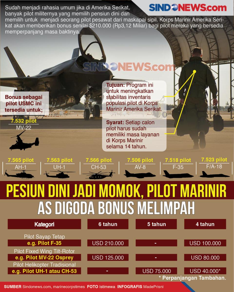 Pensiun Dini Jadi Momok,...