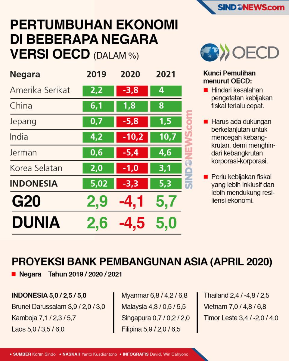 Tahun 2021 Perekonomian...