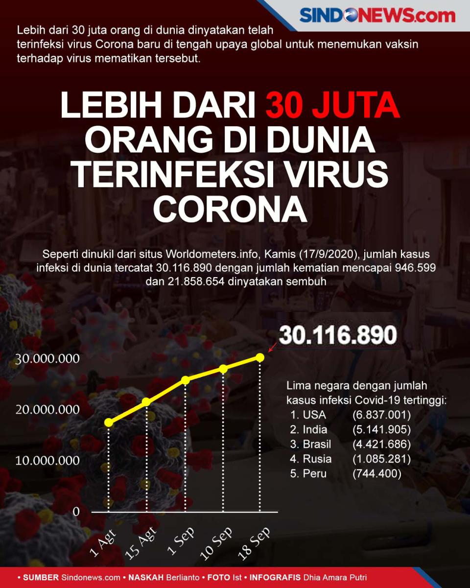 Virus Corona Telah Menginfeksi...