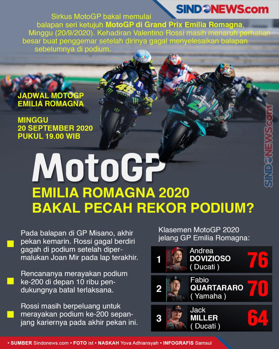 MotoGP Emilia Romagna...
