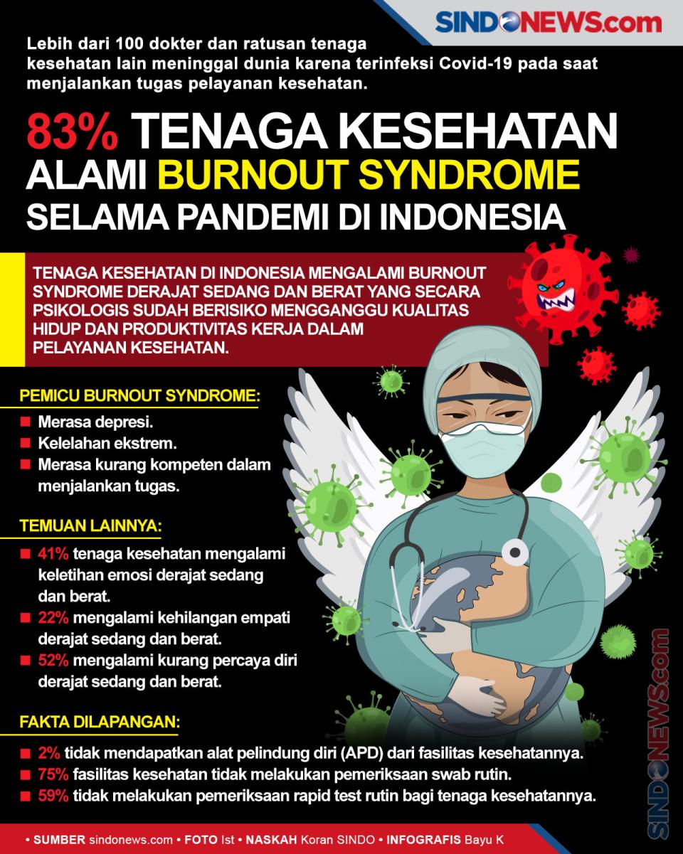 83% Tenaga Kesehatan...