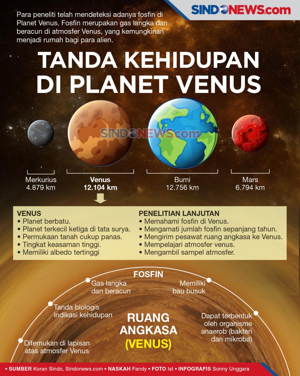 Ada Alien di Planet...