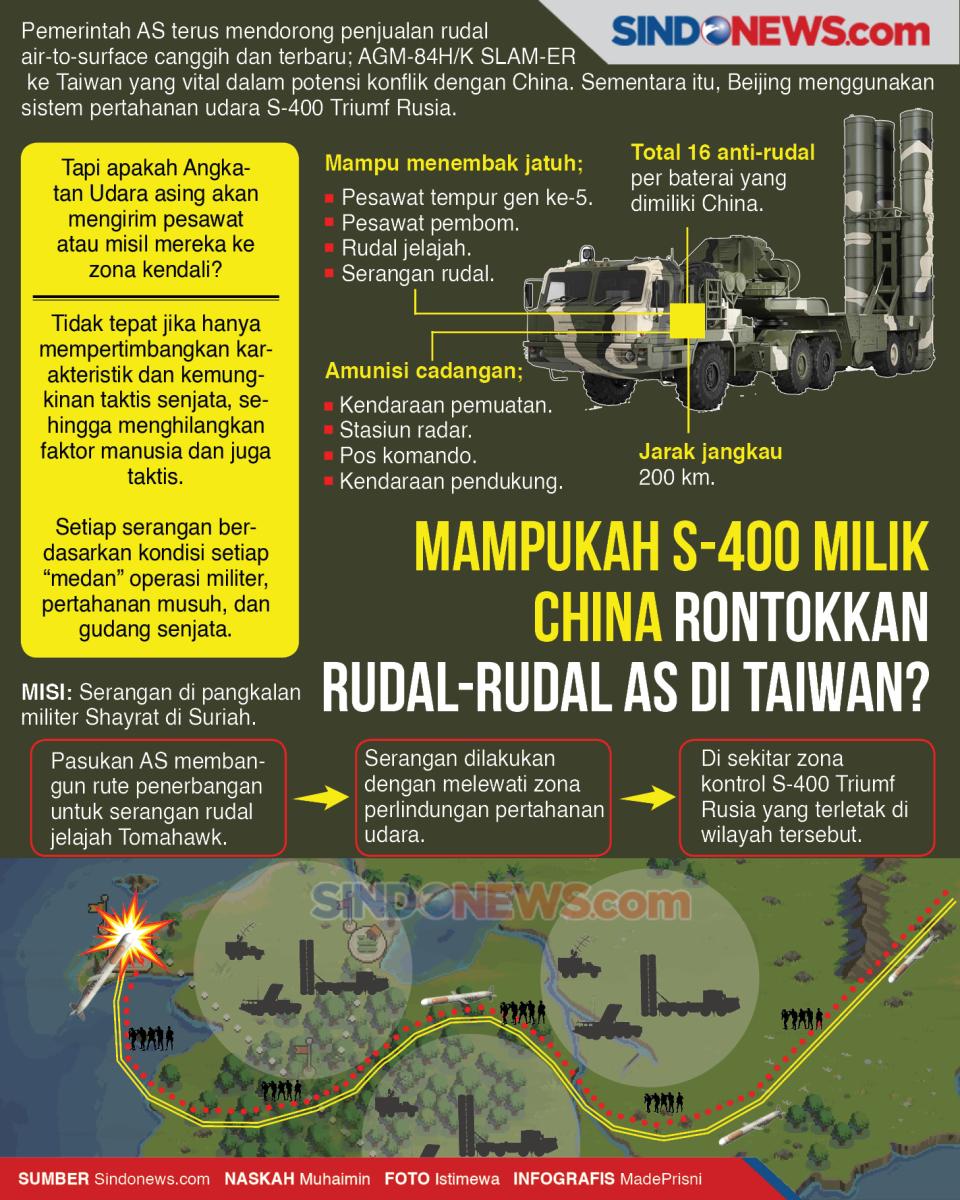 Mampukah S-400 Milik...