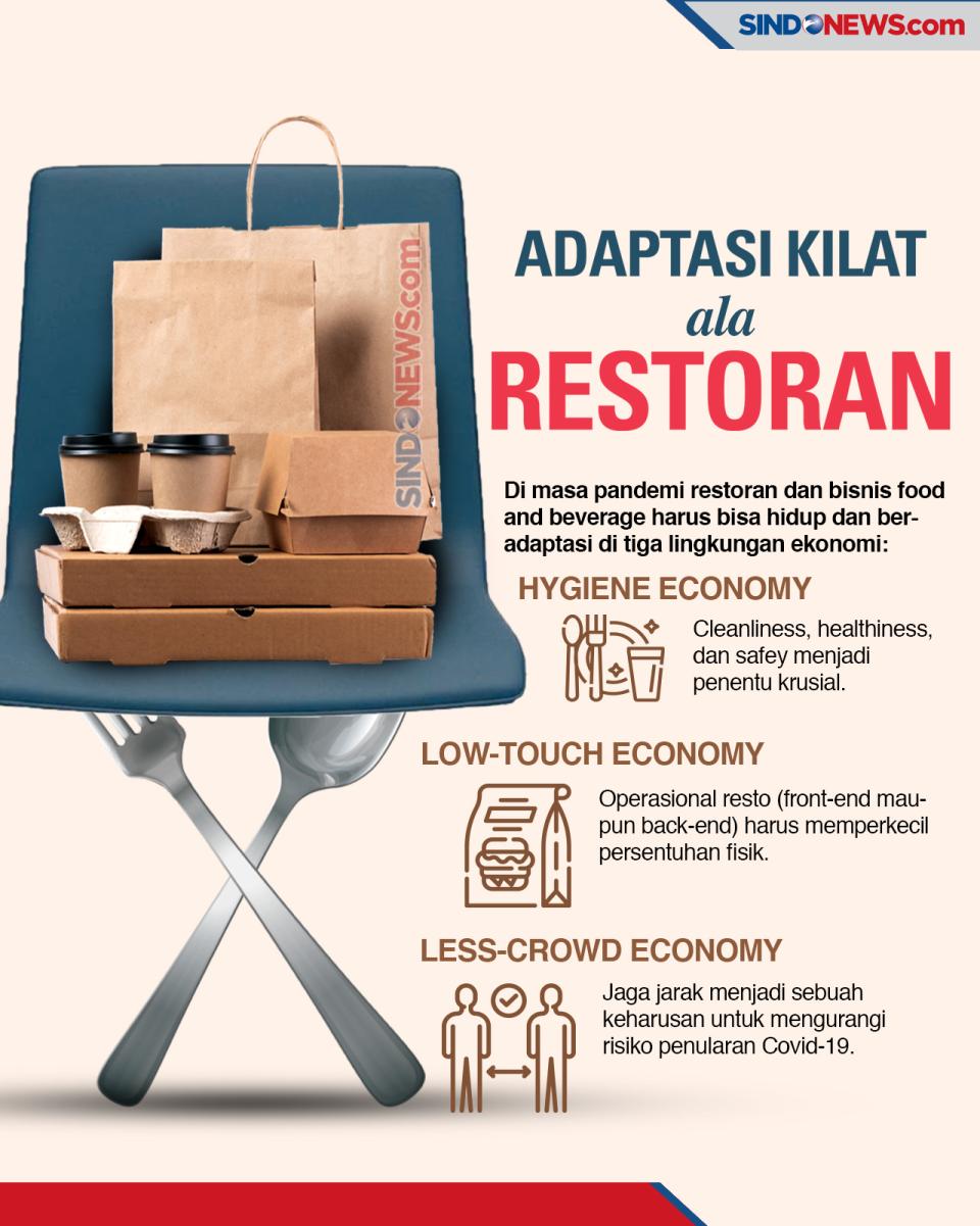 Strategi Restoran Agar...