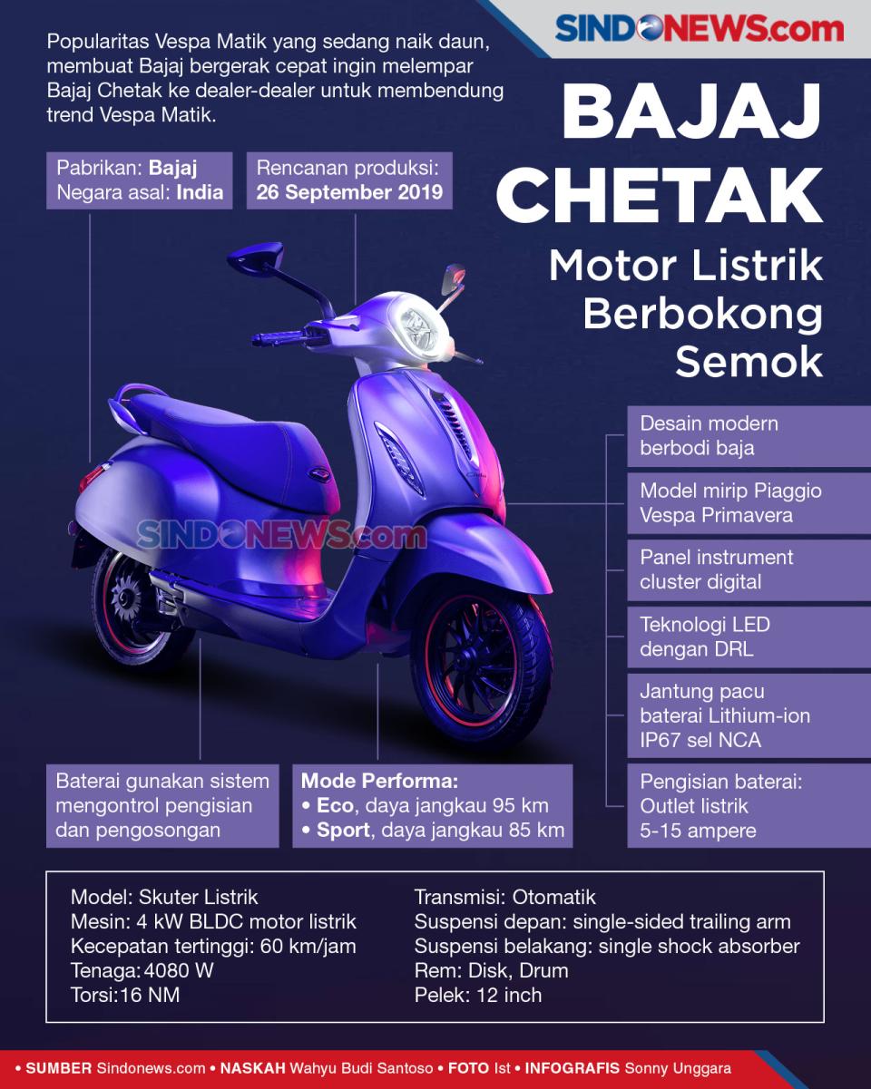 Bendung Trend Vespa...