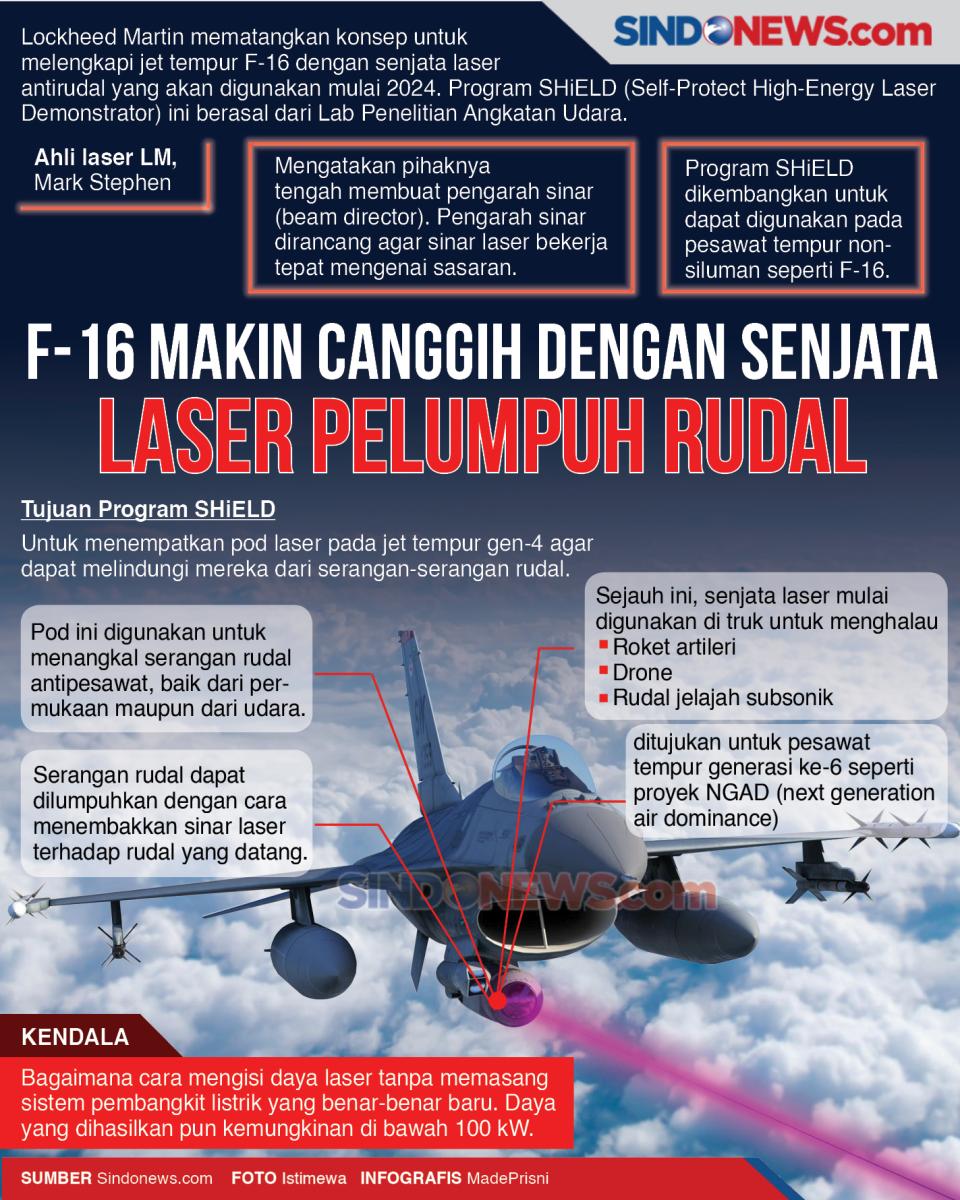 F-16 Makin Canggih Dengan...