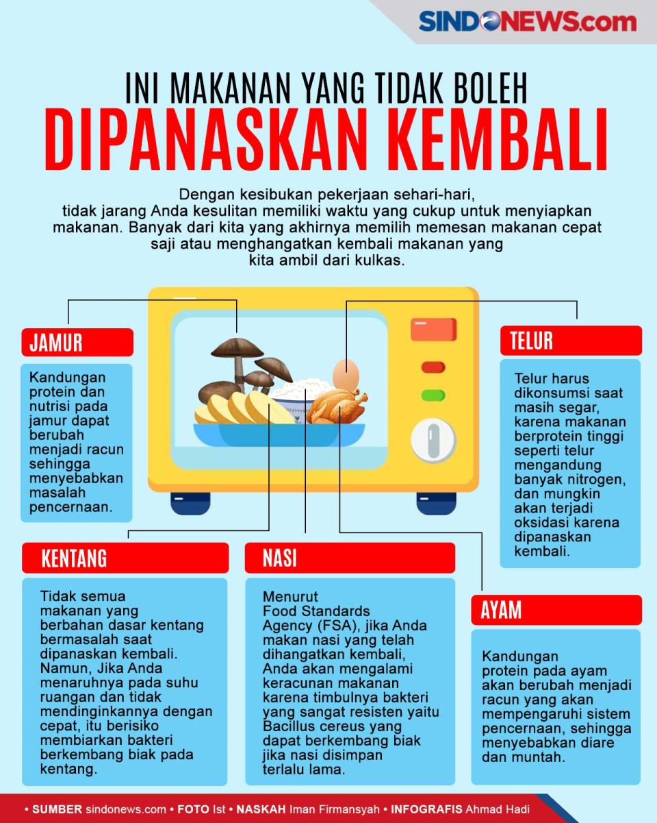 Ini Daftar Makanan yang...