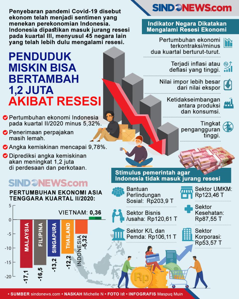 Penduduk Miskin Bisa...
