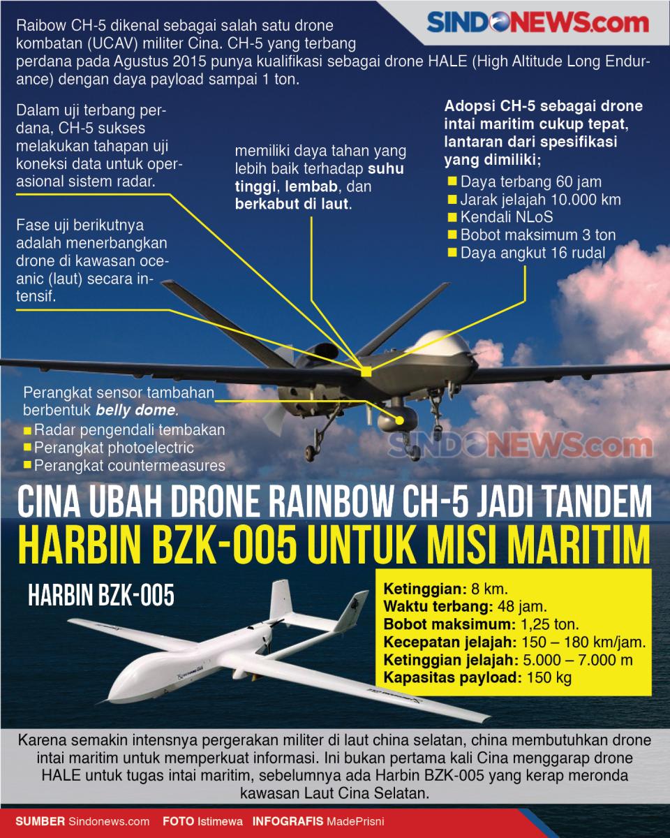 Cina Ubah Drone CH-5...