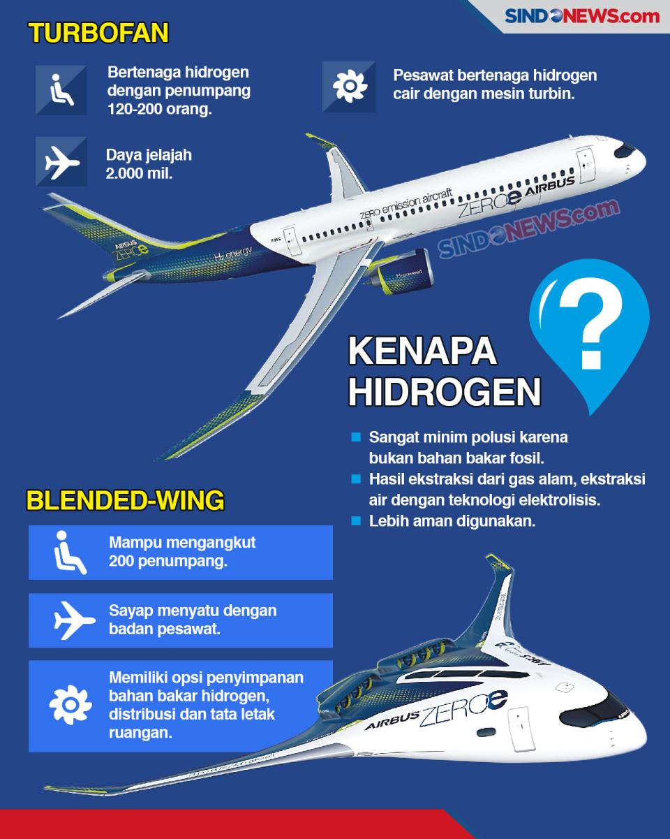 Persaingan Ketat Model...