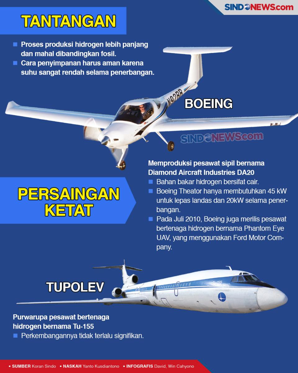Persaingan Ketat Model...