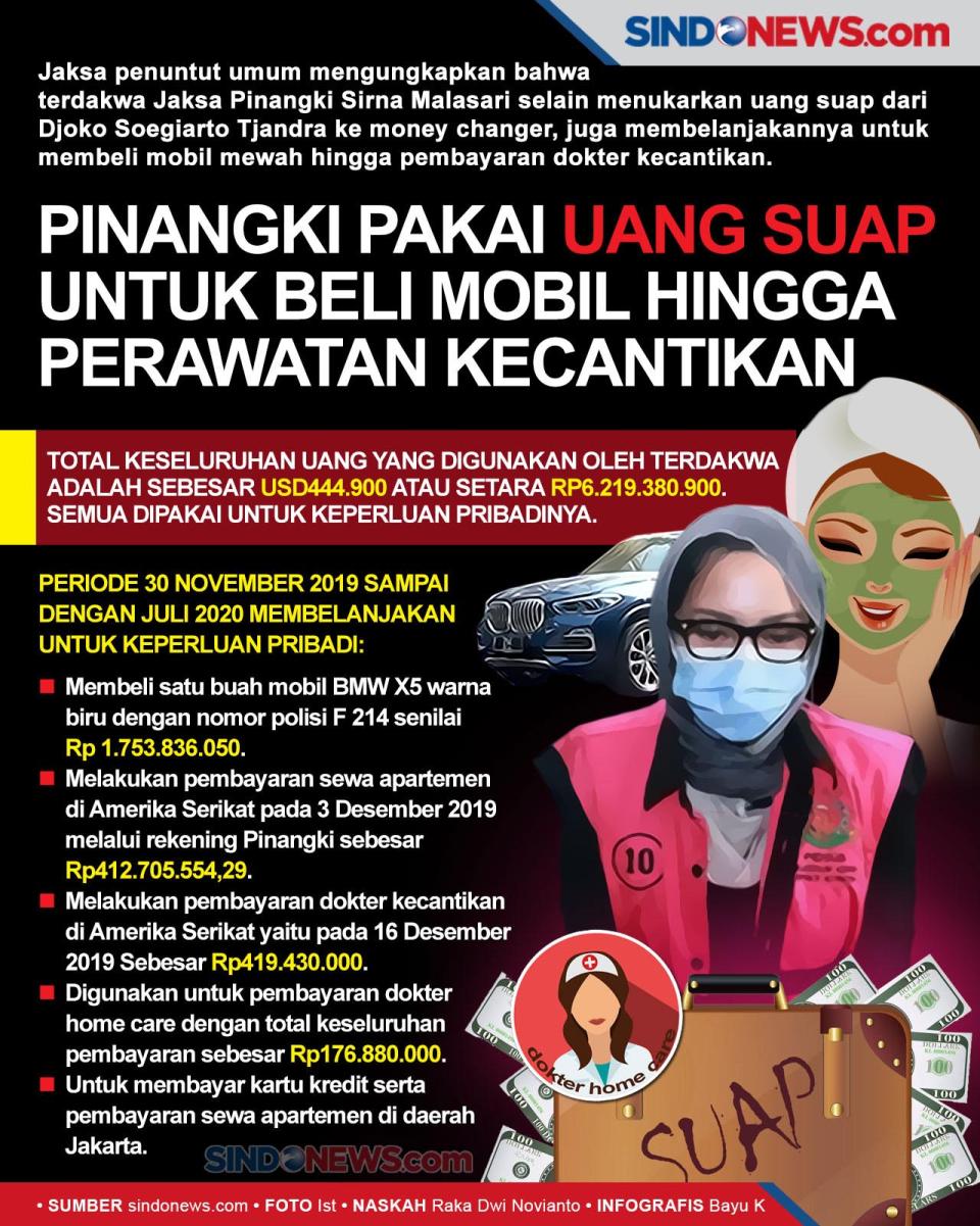 Uang Suap dipakai Pinangki...