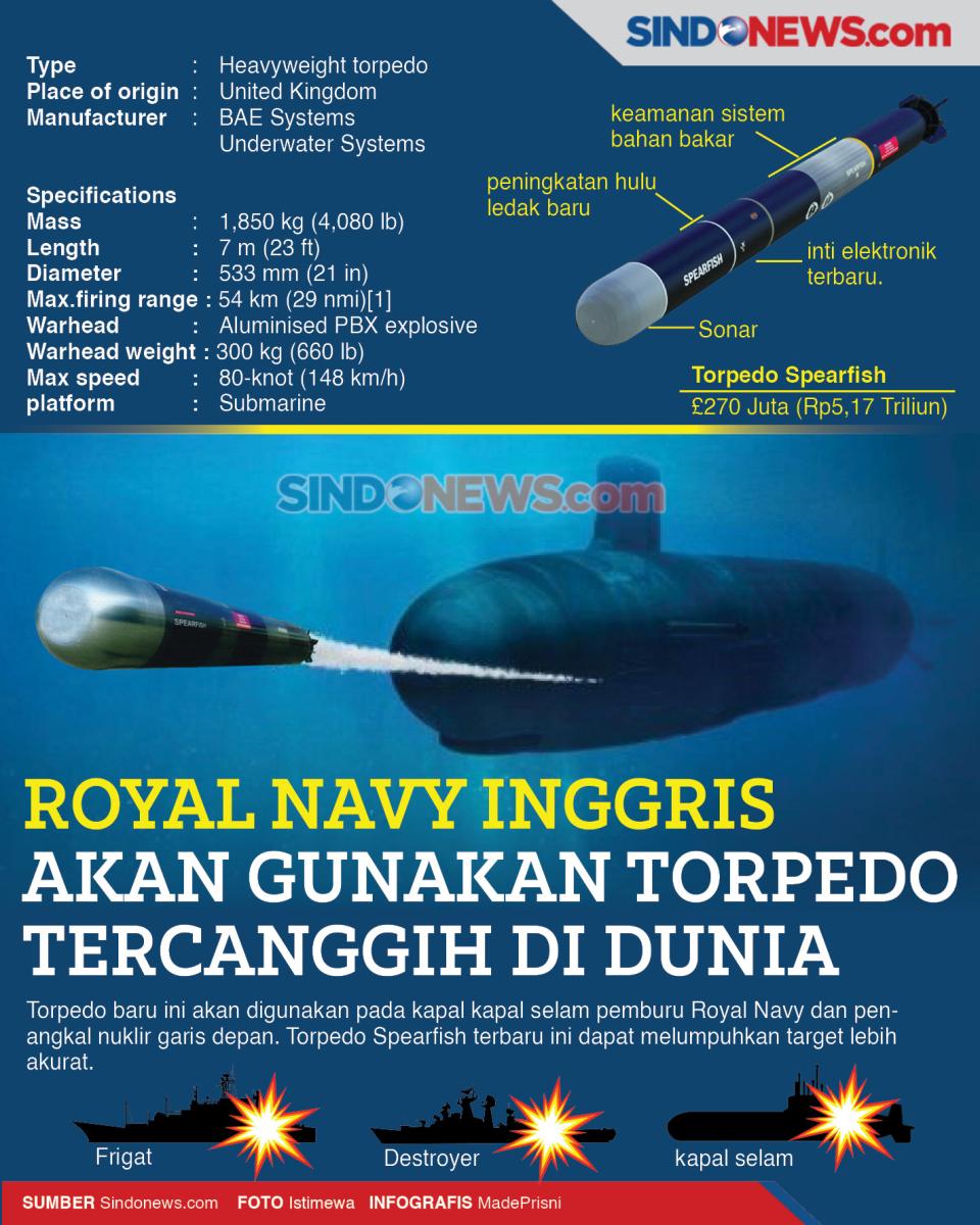 Royal Navy Inggris akan...