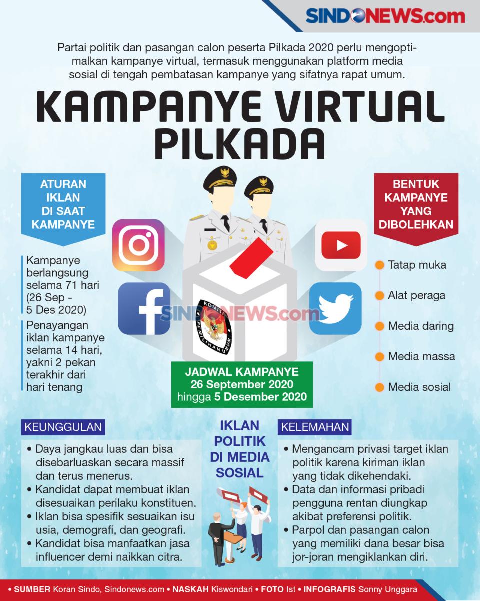 Lupakan Konser Manfaatkan...