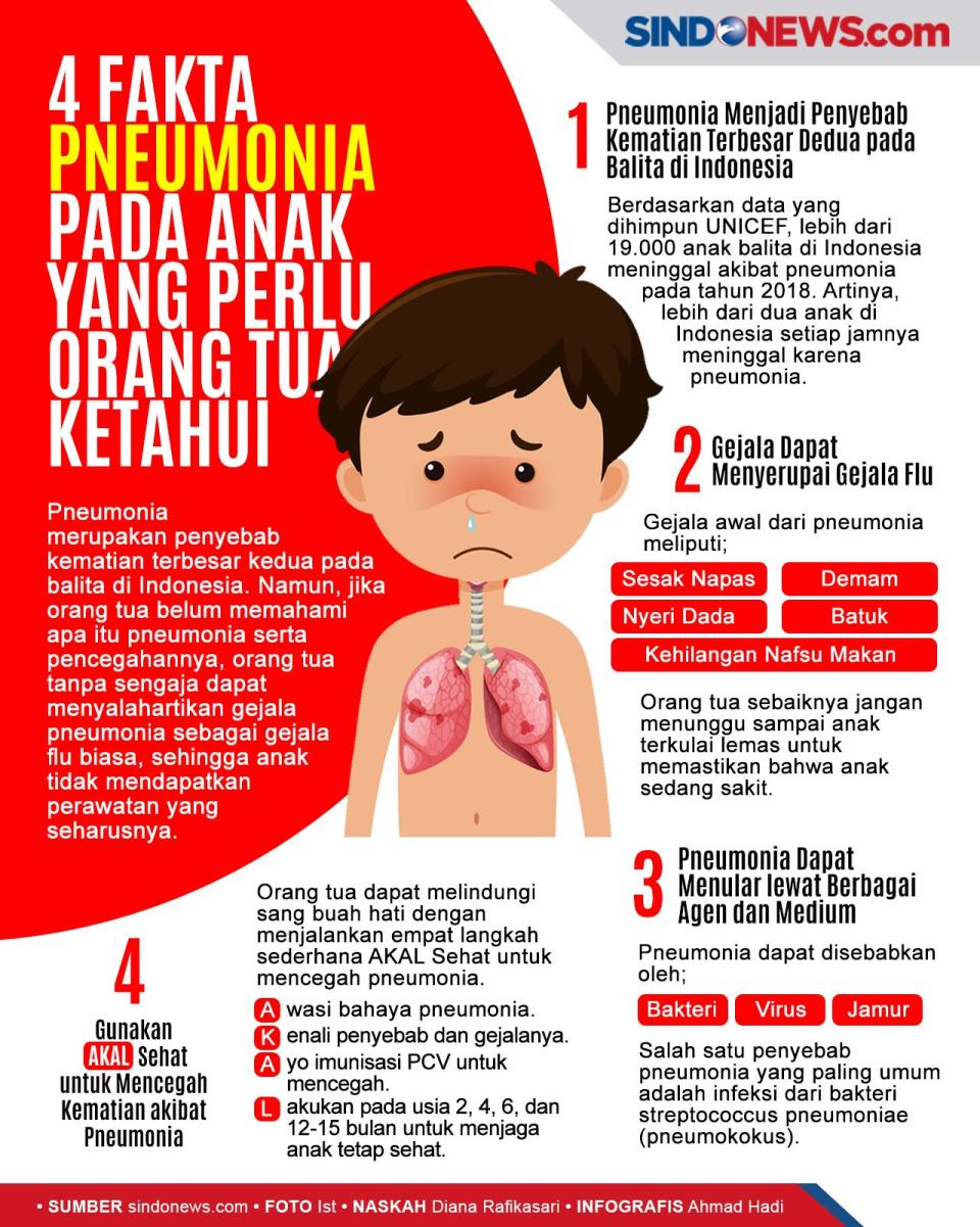 4 Fakta Pneumonia pada...