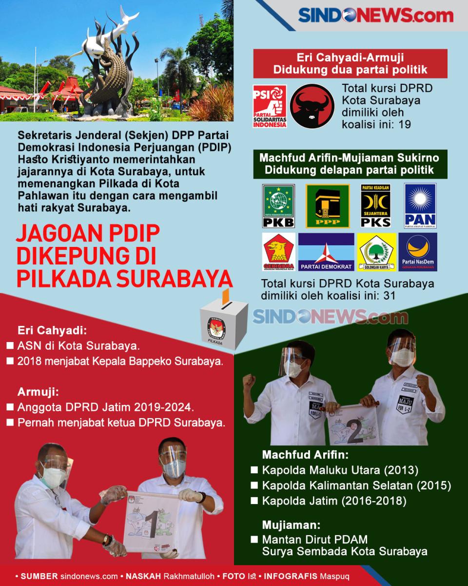Jagoan PDIP Dikepung...