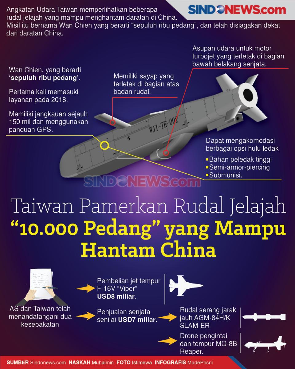 Taiwan Pamerkan Rudal...
