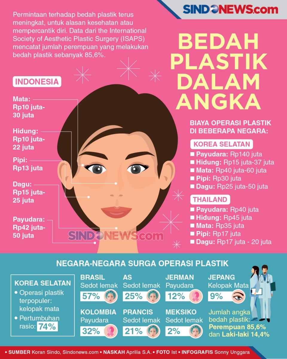 Bedah Plastik Cara Instan...