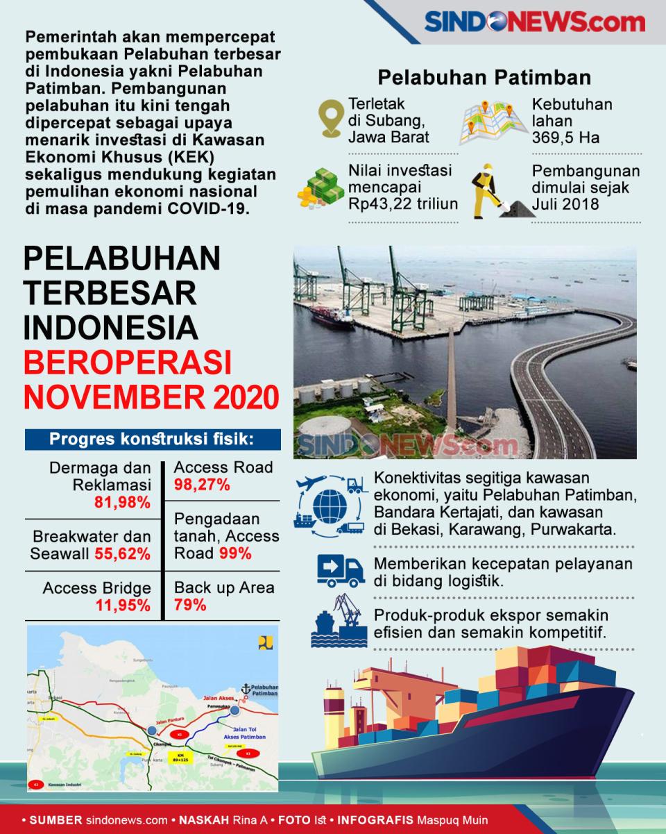 Pelabuhan Terbesar di...
