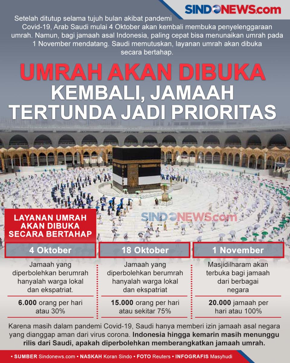 Umrah Akan Dibuka Kembali,...