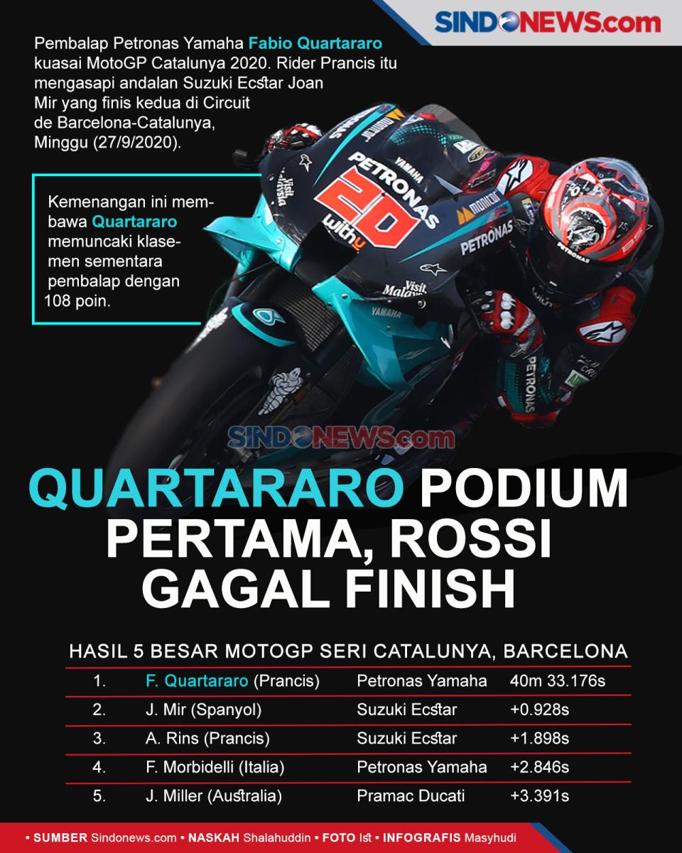 Quartararo Podium Pertama,...