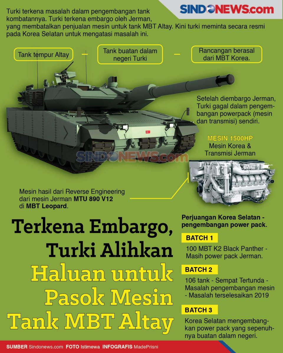 Dimbargo, Turki Alihkan...