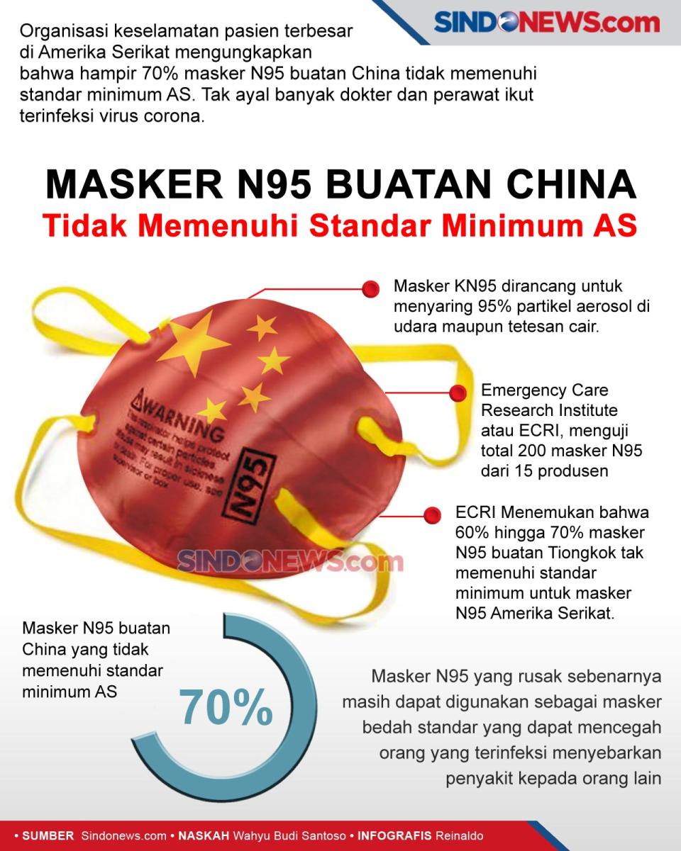 Masker N95 Buatan China...