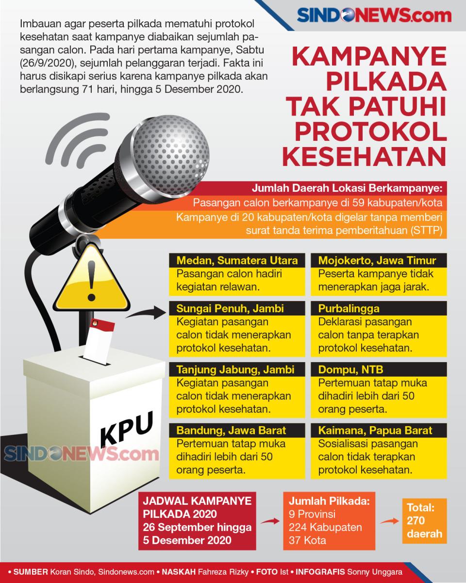 Pelanggaran Protokol...