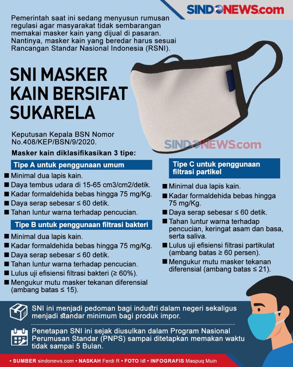 SNI untuk Masker Kain...